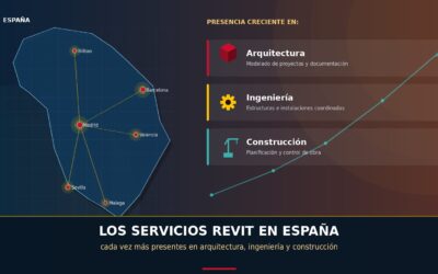 Servicios Revit España: soluciones profesionales de modelado BIM para arquitectura