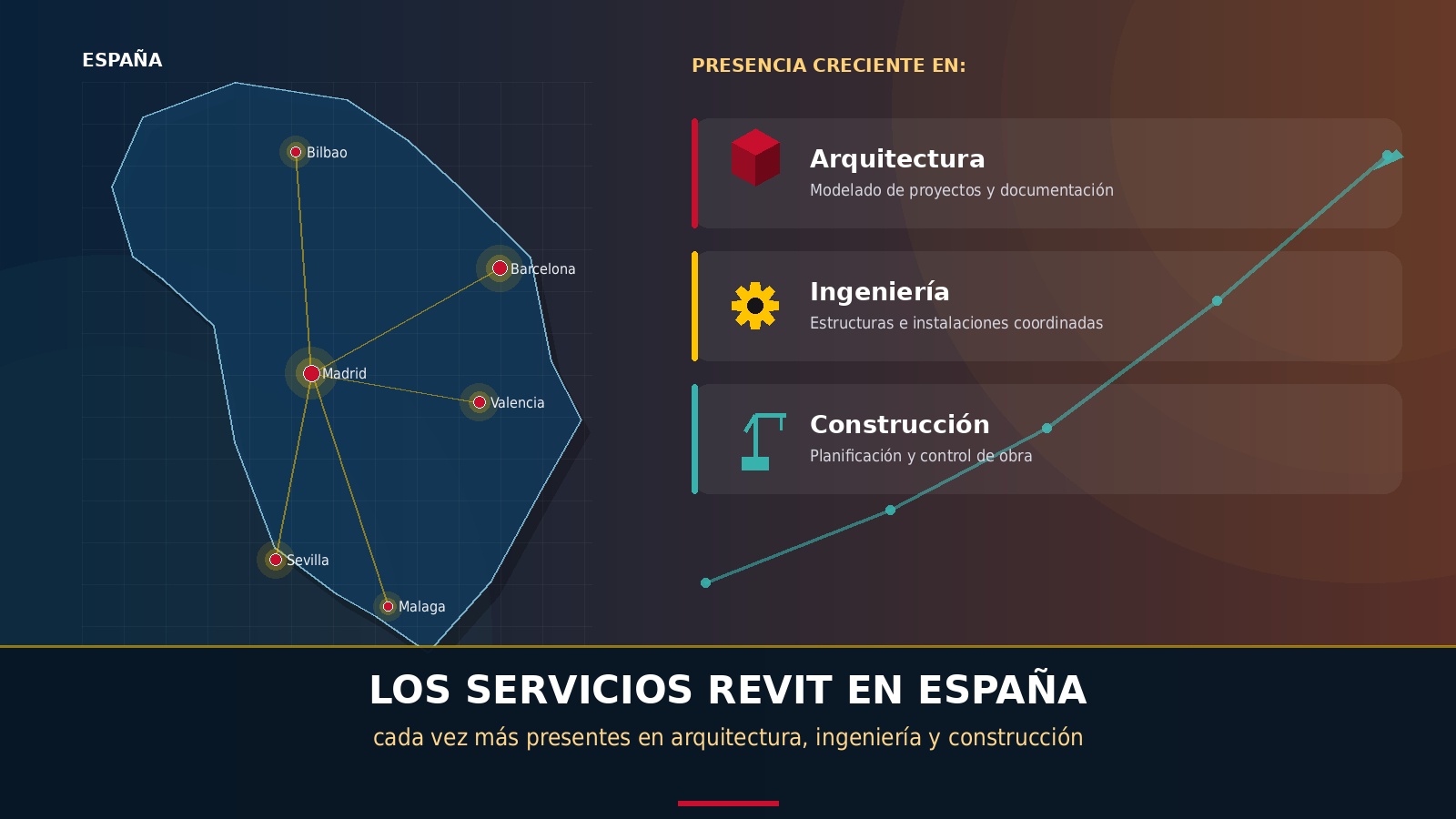 revit_espana_servicios