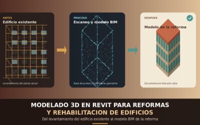 Modelado 3D en Revit para reformas y rehabilitación de edificios
