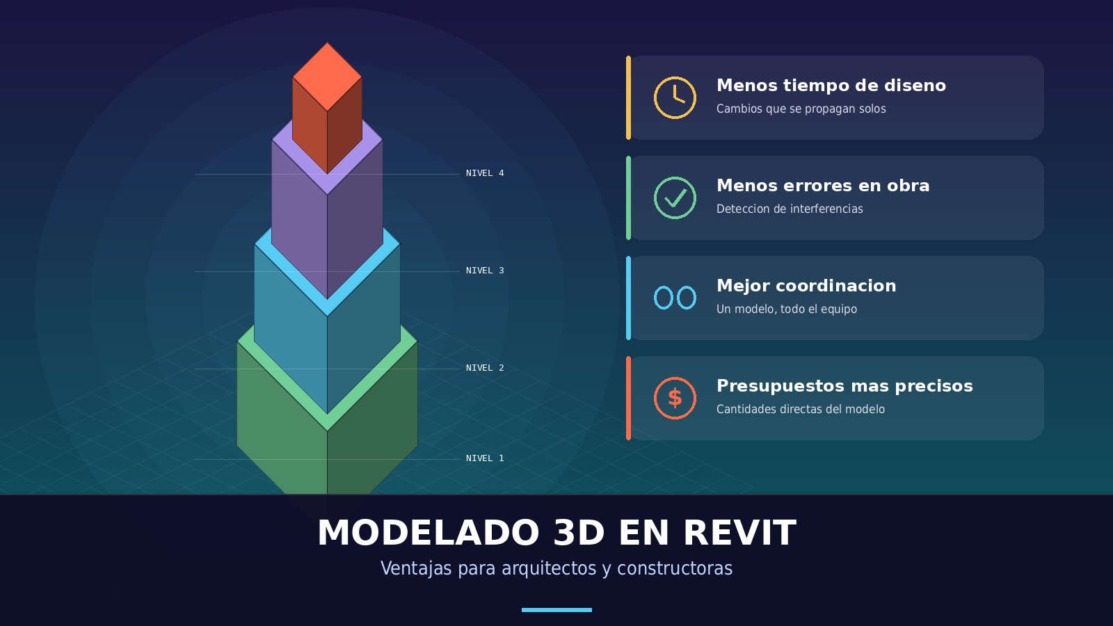 revit_ventajas revit_ventajas